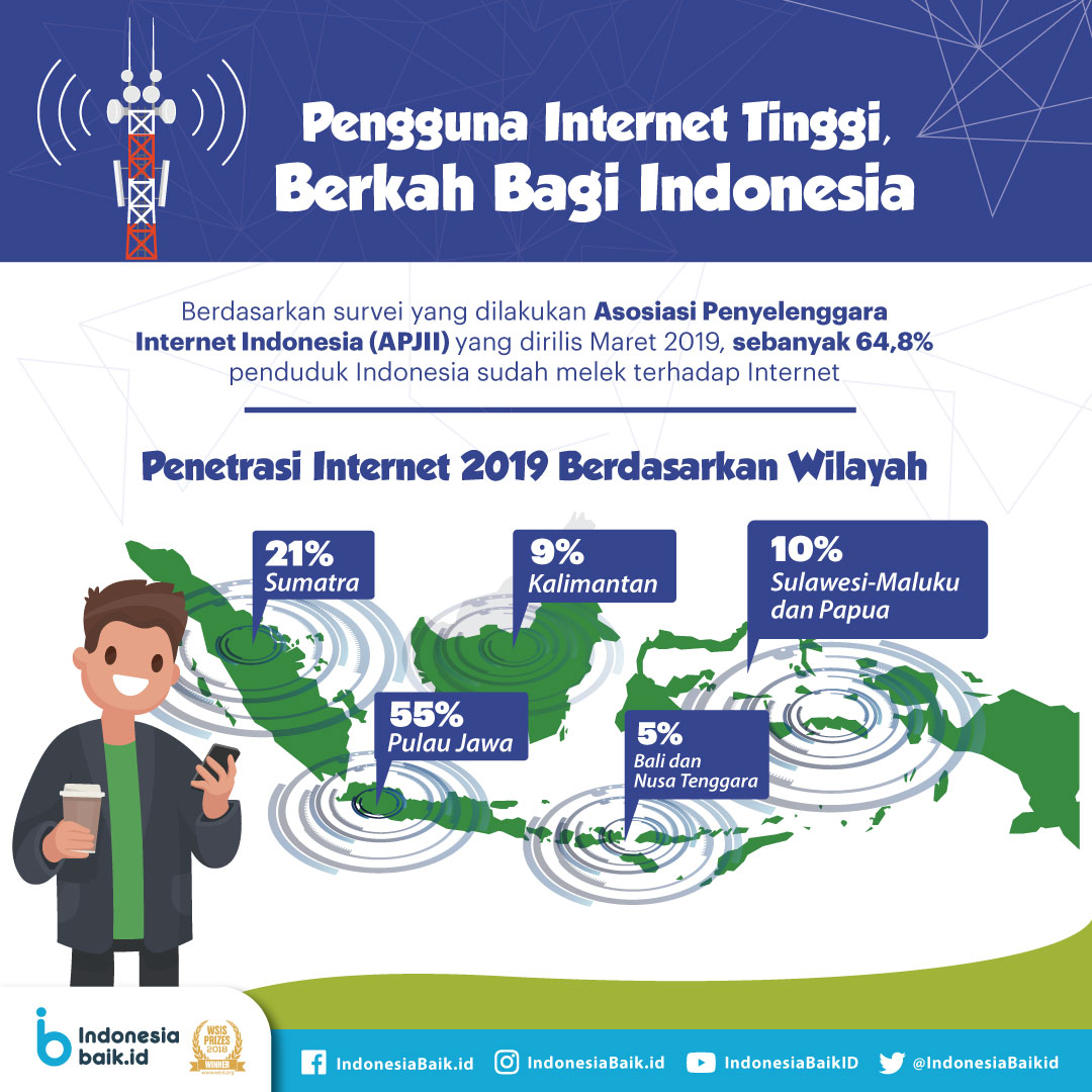 ISP MEGAHUB NEWS  Pengguna Internet Indonesia Tinggi